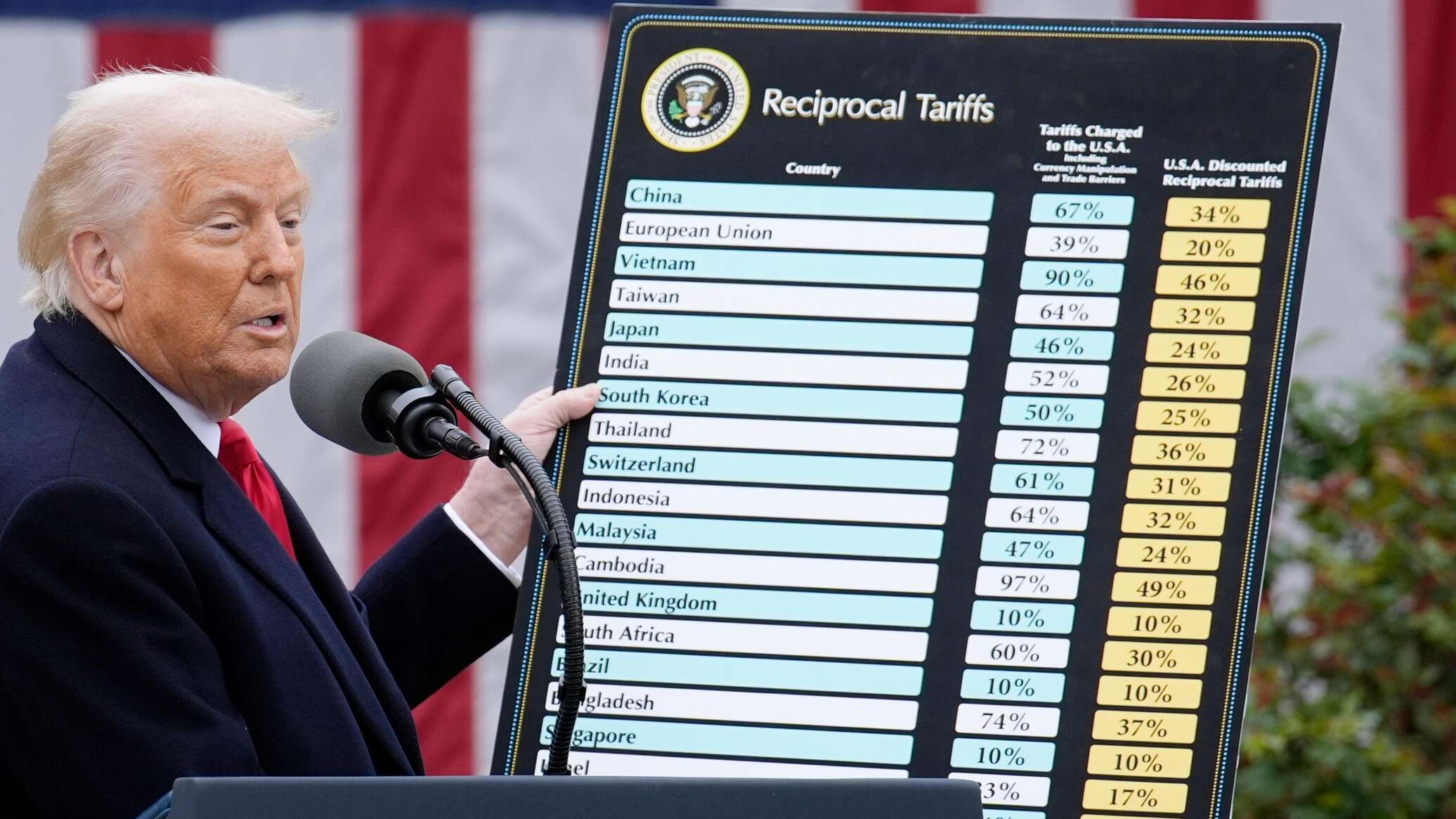 Trump prezice prăbușirea economiei americane dacă tarifele vor fi ridicate 