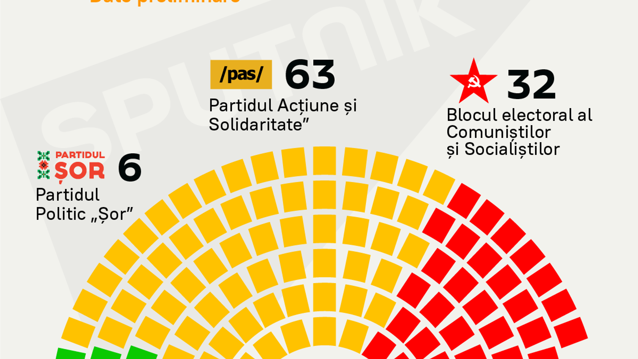 Cum va arăta noul Parlament