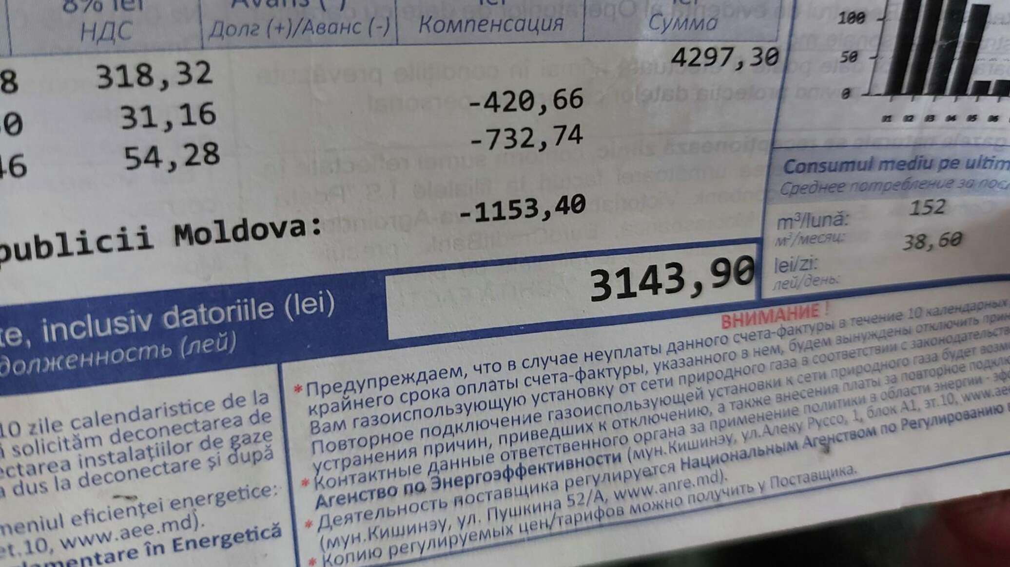 Почти 95 тысяч заявок на компенсацию за отопление зарегистрировано в Молдове за день 